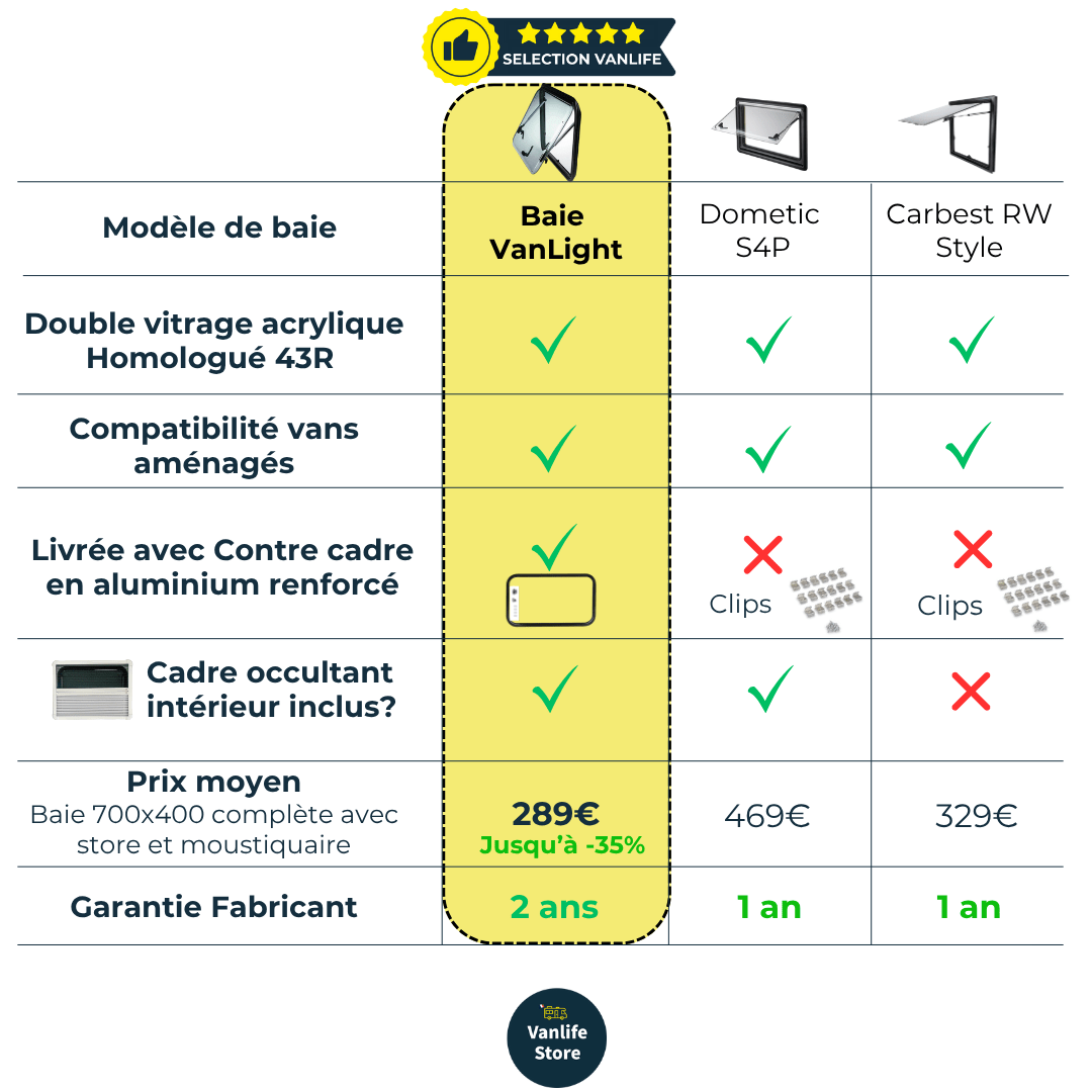 Baie VanLight - Fenêtre pour camping - cars et vans aménagés - Vanlife - Store