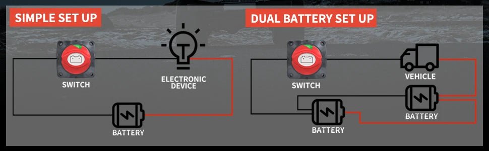 Coupe - circuit de batterie 12V – Interrupteur de batterie pour camping - car, voiture, bateau, et applications marines - Vanlife - Store