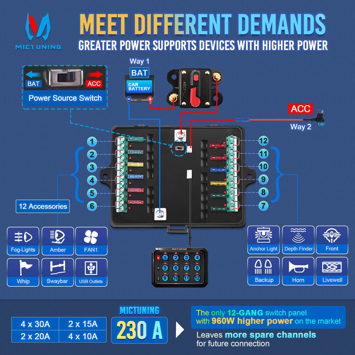Interrupteur connecté / boitier de distribution 12V/24V – spécial camping - cars et vans aménagés - Vanlife - Store