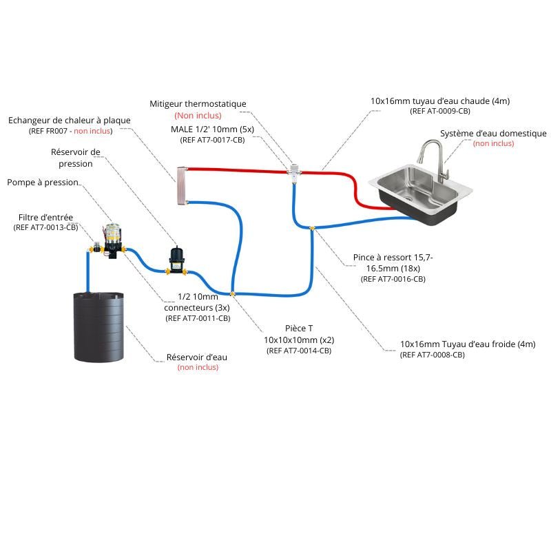 Kit eau domestique - Vanlife - Store