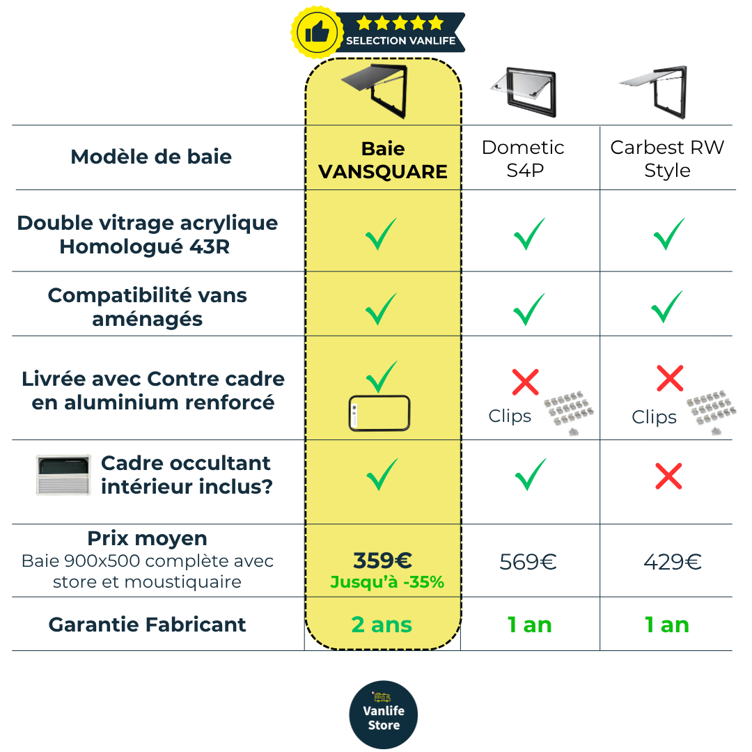 Pack Baie VanSquare Sika - Baie projetable + cadre avec store et moustiquaire + sikaflex - Vanlife - Store