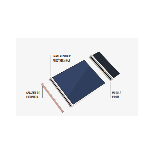 SOLAR BROTHER KIT PANNEAUX SOLAIRES + PILOTE & THERMOSTAT SUNAÉRO - Vanlife - Store