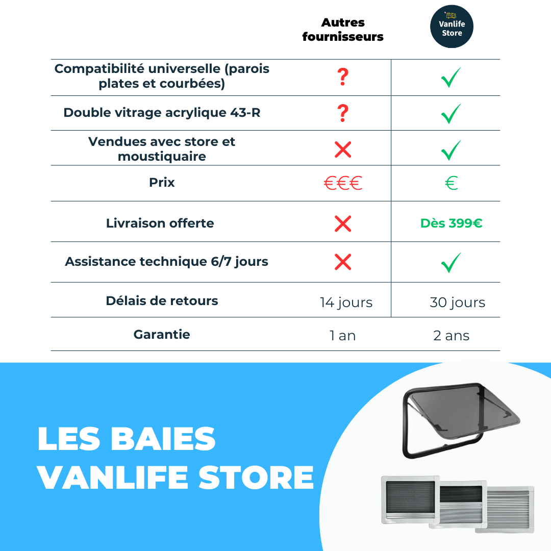 Pack Maxi Baies - Fenêtres pour camping-car - Camions - Caravanes