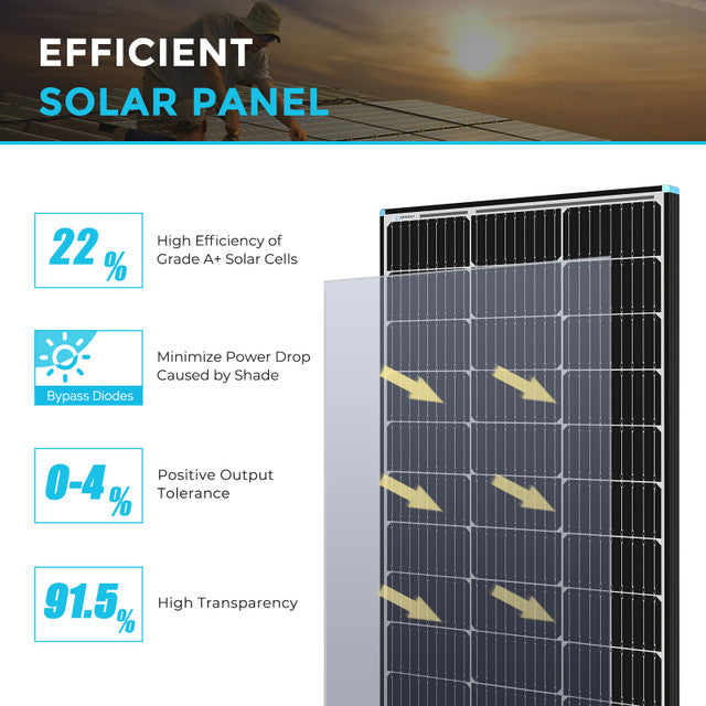 70% off: 100 Watt 12 Volt Monocrystalline Solar Panel (Black Frame)