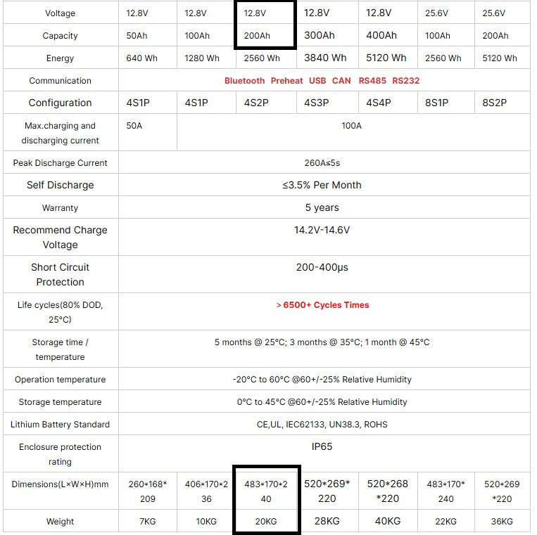 Batterie Lithium - LiFePo4 - 200ah - Spéciale Camping-car et vans aménagés