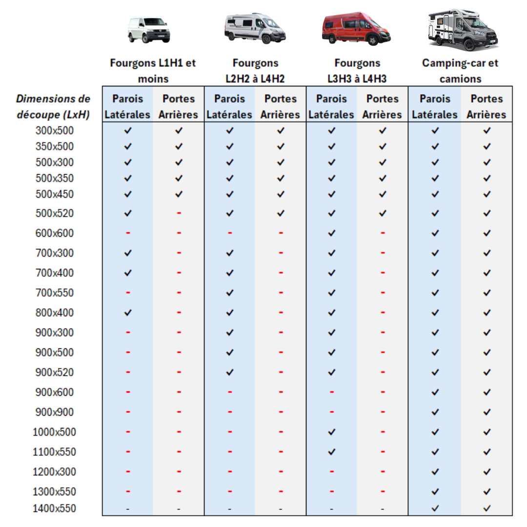 Pack Maxi Baies - Fenêtres pour camping-car - Camions - Caravanes