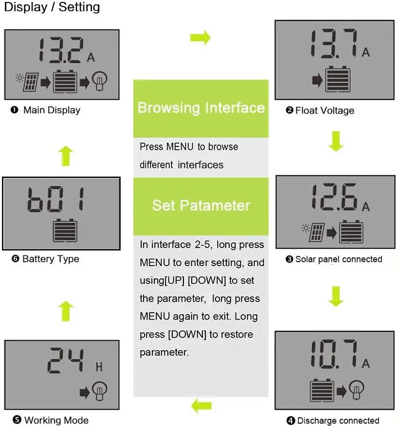 ALLPOWERS 20A Contrôleur de chargeur solaire - Vanlife - Store