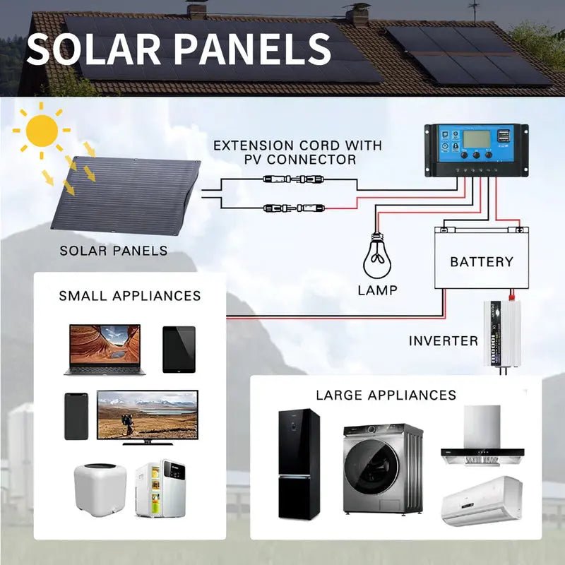 ALLPOWERS 2400W Générateur Solaire S2000 Pro avec PV 100W - Vanlife - Store