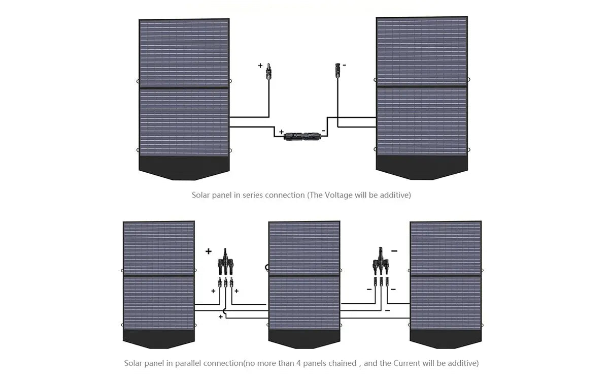 ALLPOWERS 2400W Générateur Solaire S2000 Pro avec PV 100W - Vanlife - Store