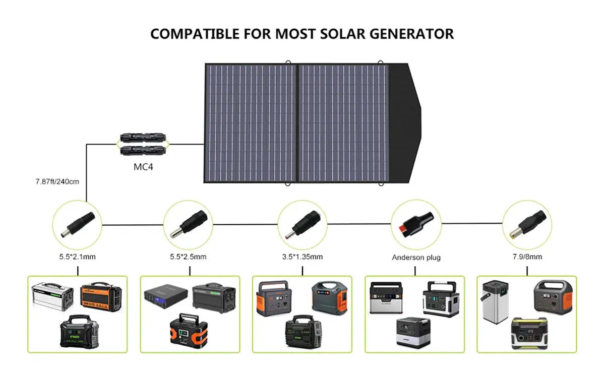 ALLPOWERS 2400W Générateur Solaire S2000 Pro avec PV 100W - Vanlife - Store