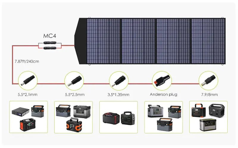 ALLPOWERS 2400W Générateur Solaire S2000 Pro avec PV 200W - Vanlife - Store