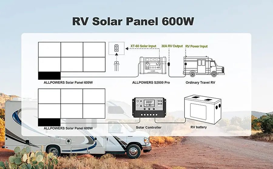 ALLPOWERS 2400W Générateur Solaire S2000 Pro avec PV600W - Vanlife - Store