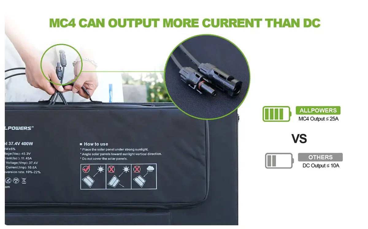 ALLPOWERS 2400W Générateur Solaire S2000 Pro avec PV600W - Vanlife - Store