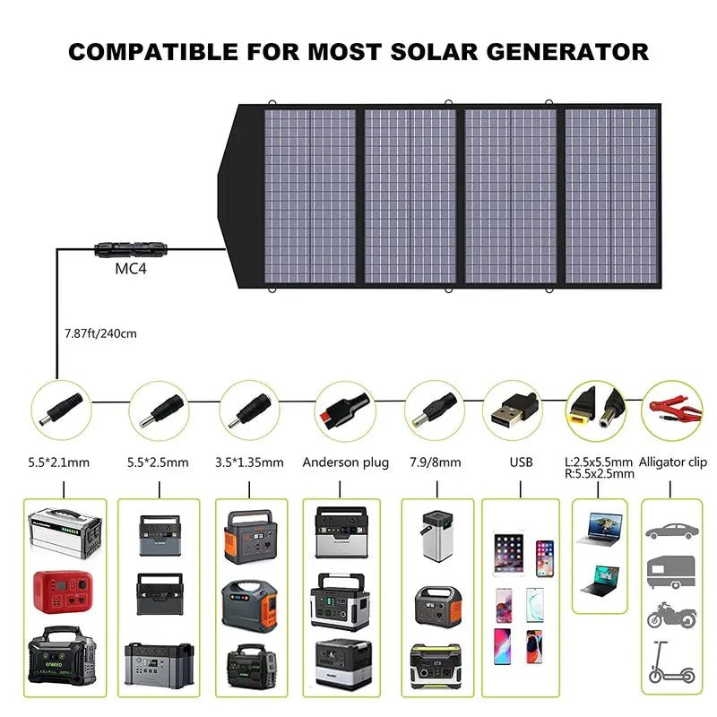 ALLPOWERS 600W Générateur Solaire R600 avec PV140W - Vanlife - Store