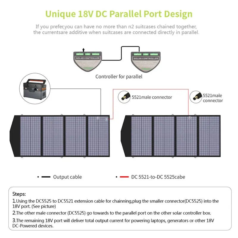 ALLPOWERS 600W Générateur Solaire R600 avec PV140W - Vanlife - Store