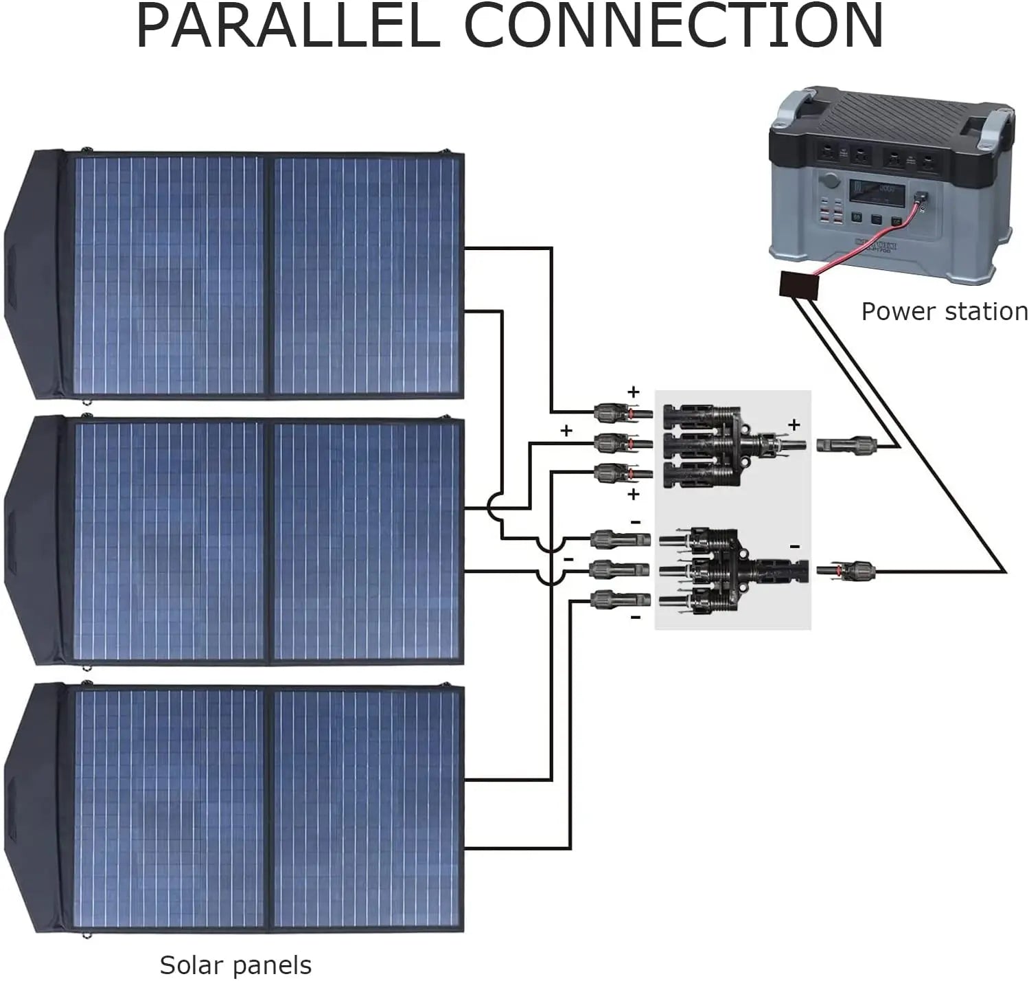 ALLPOWERS Connecteurs de dérivation solaire en T pour parallèle - Vanlife - Store