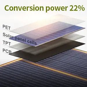 ALLPOWERS Générateur Solaire 200W (S200 + SP026 Panneau Solaire 60W) - Vanlife - Store