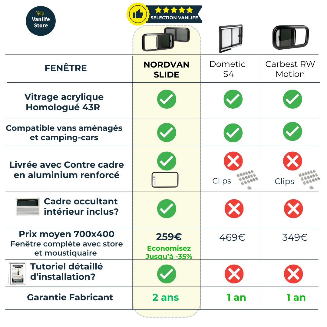 Baie coulissante SLIDE - avec store et moustiquaire - Vanlife - Store
