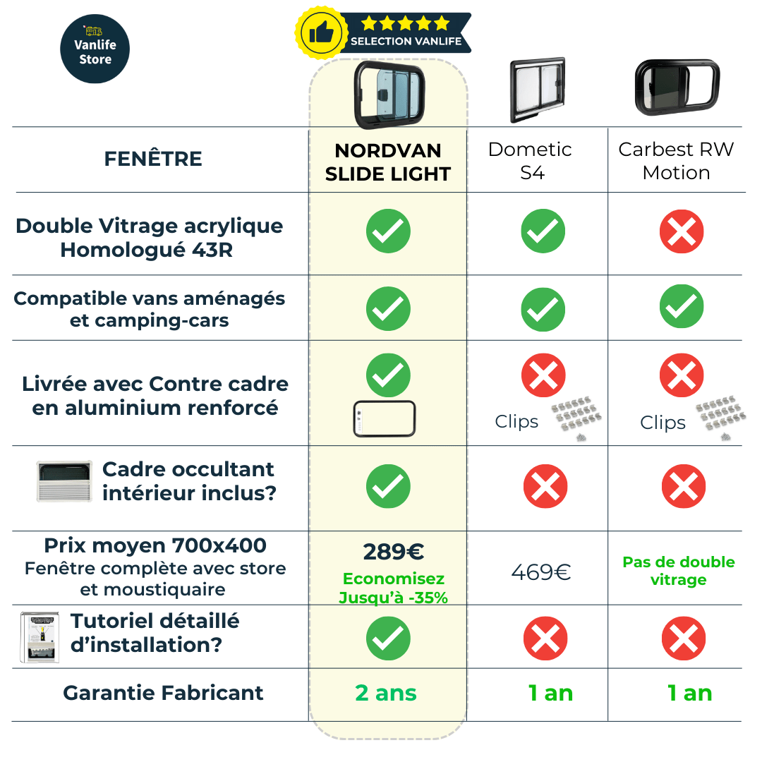 Baie coulissante SLIDE LIGHT - avec store et moustiquaire - Vanlife - Store