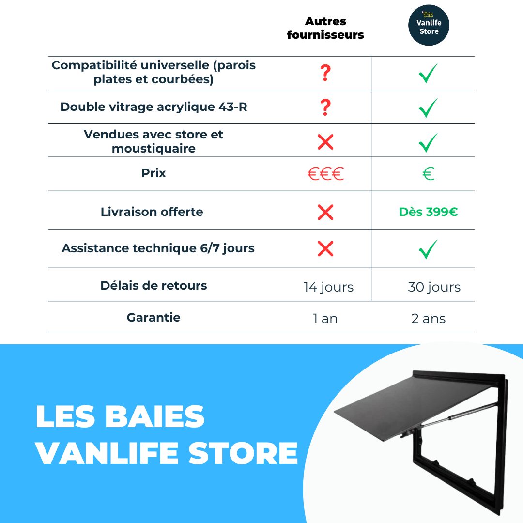 Baie / Fenêtre spéciale camping - cars et vans aménagés - Double vitrage acrylique (43R) - baie seule - Vanlife - Store