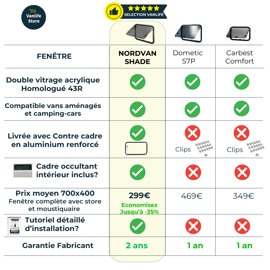 Baie projetable SHADE - Fenêtre à projection spéciale pour Ducato / Master / Jumper L2H2 - Porte coulissante - Vanlife - Store