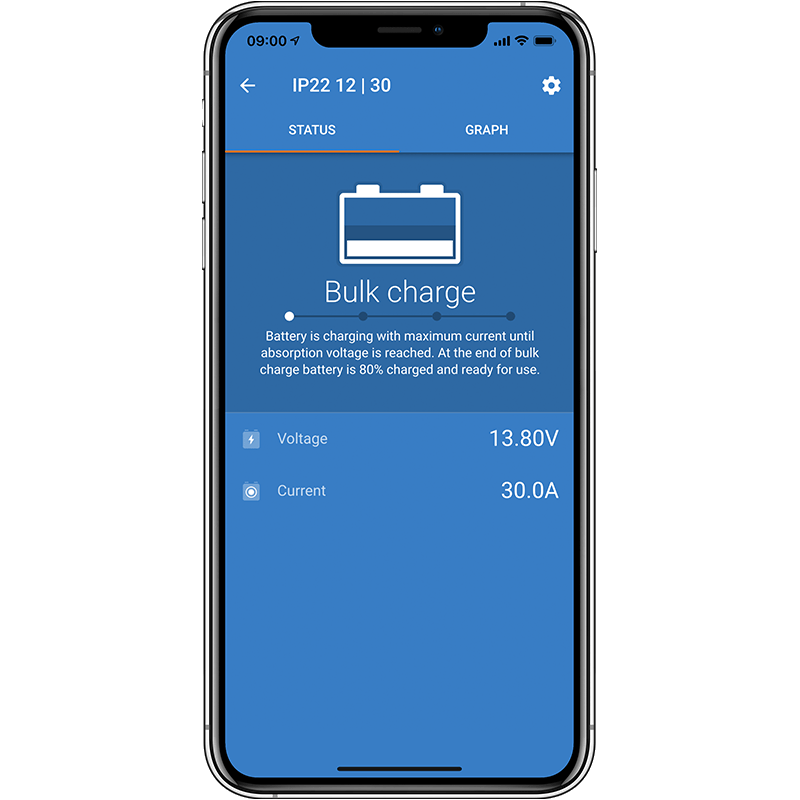 Chargeur victron IP22 15A - Vanlife - Store