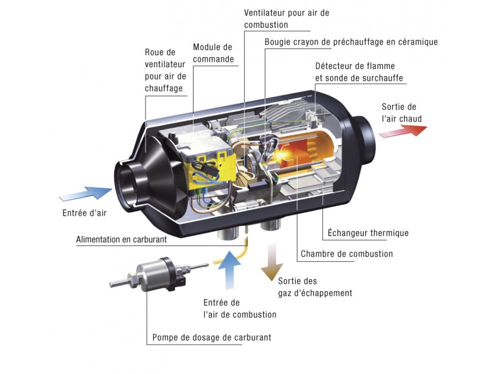 Chauffage Diesel Eberspächer Airtronic D2 - 12V - Spécial Camping car et van aménagés