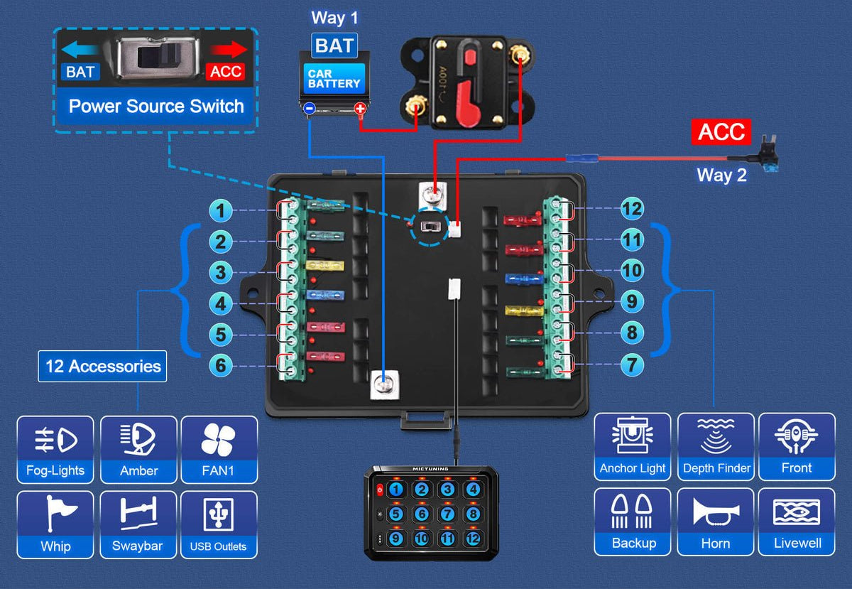 Interrupteur connecté / boitier de distribution 12V/24V – spécial camping - cars et vans aménagés - Vanlife - Store