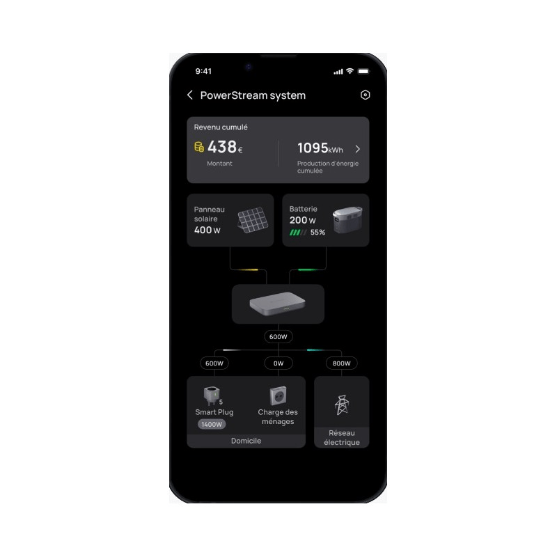 Kit complet Powerstream Ecoflow + 2 x 440W solaire + supports - Vanlife - Store