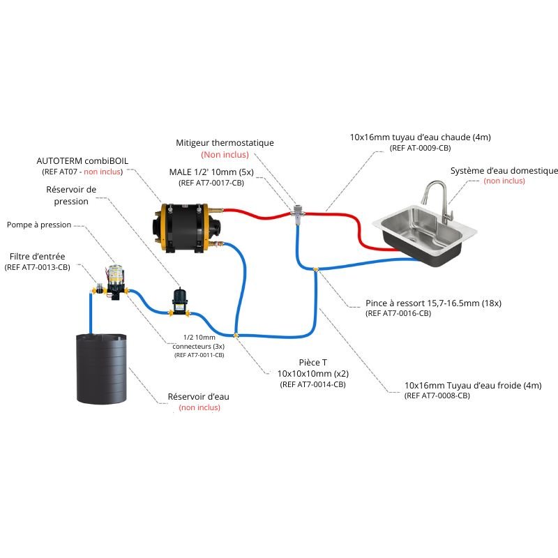 Kit eau domestique - Vanlife - Store