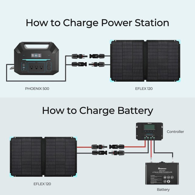 Member Price E.FLEX 120 Portable Solar Panel - Vanlife - Store