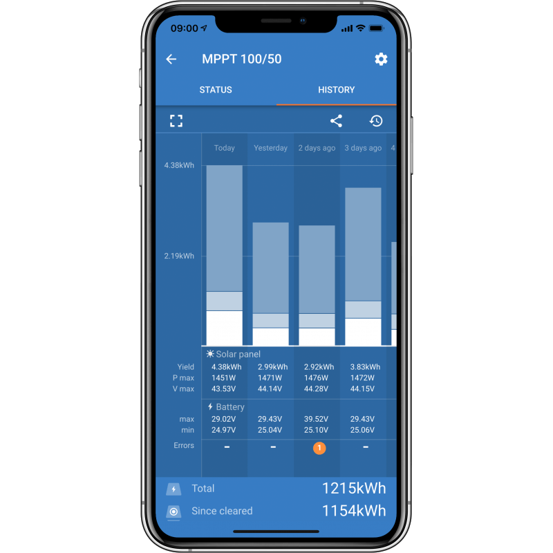 MPPT Victron 100/50 Smart Solar Bluetooth - Vanlife - Store