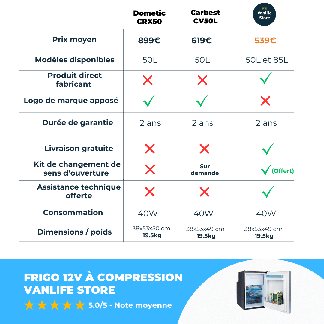 Pack autonomie - Frigo camping car à compression 12V - Batterie Lithium LiFePo4 - MPPT SmartSolar - Vanlife - Store