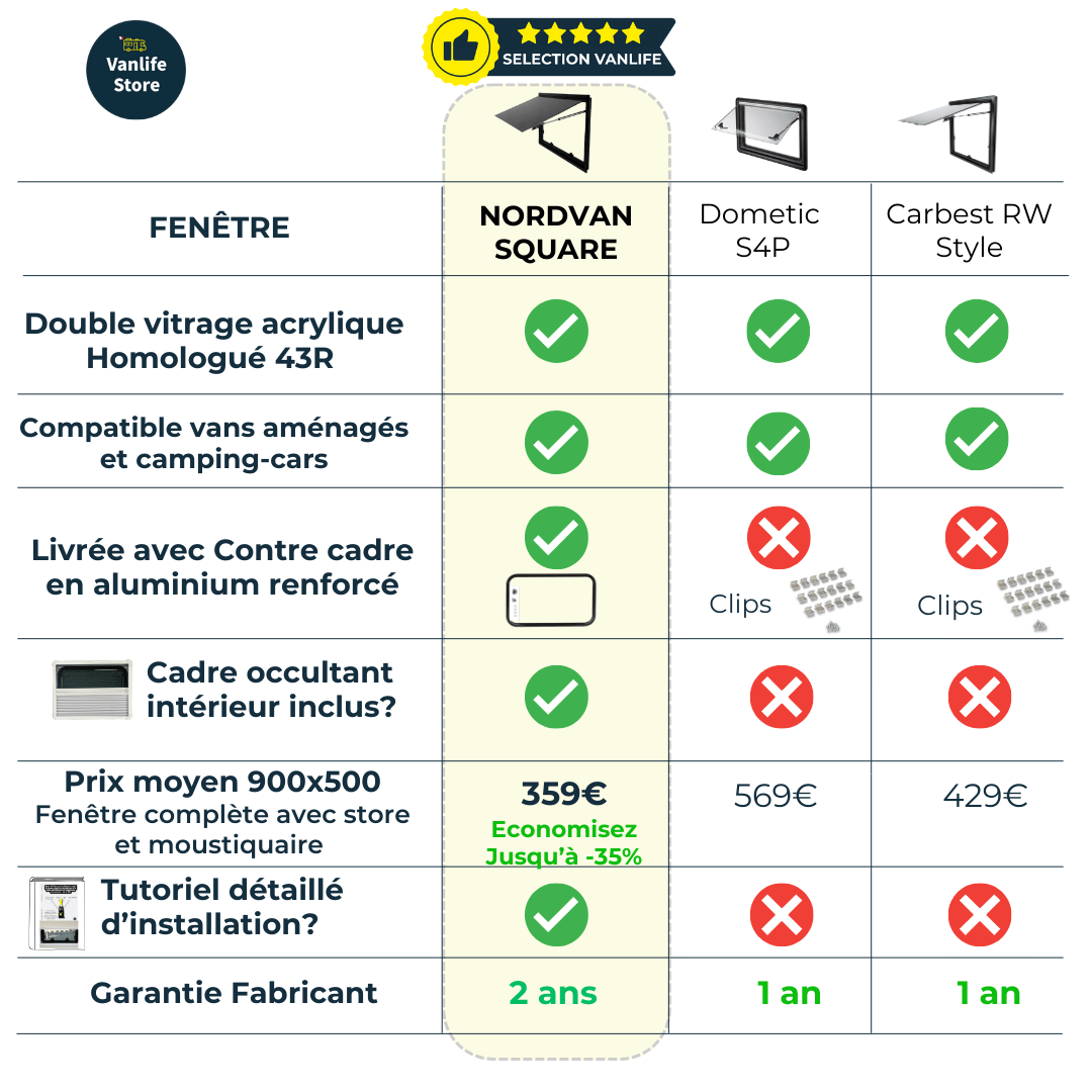 Pack Baie projetable SQUARE - Fenêtre complète + Sikaflex - Vanlife - Store