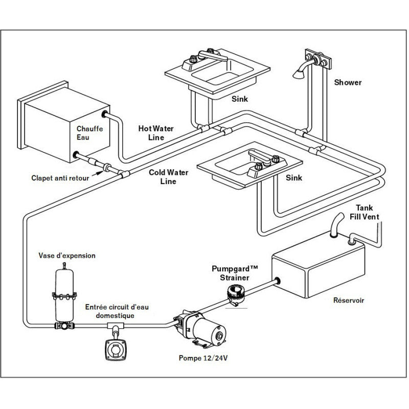Pompe à eau 17 l/min 4 soupapes, 2.8 bar - Vanlife - Store
