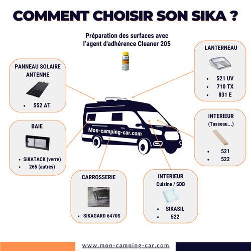 Sikaflex - 522 Caravan – Mastic Colle Blanc 300 ml (Lot de 12) – SIKA - Vanlife - Store