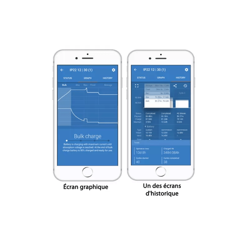 VICTRON Blue Smart IP22 12/15 – Chargeur de Batterie 12V 15A avec Bluetooth Intégré - Vanlife - Store