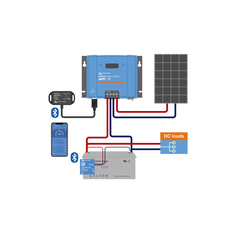 VICTRON BlueSolar MPPT 150/70 - TR – Régulateur Solaire 70A pour Batteries 12V, 24V, 36V et 48V - Vanlife - Store