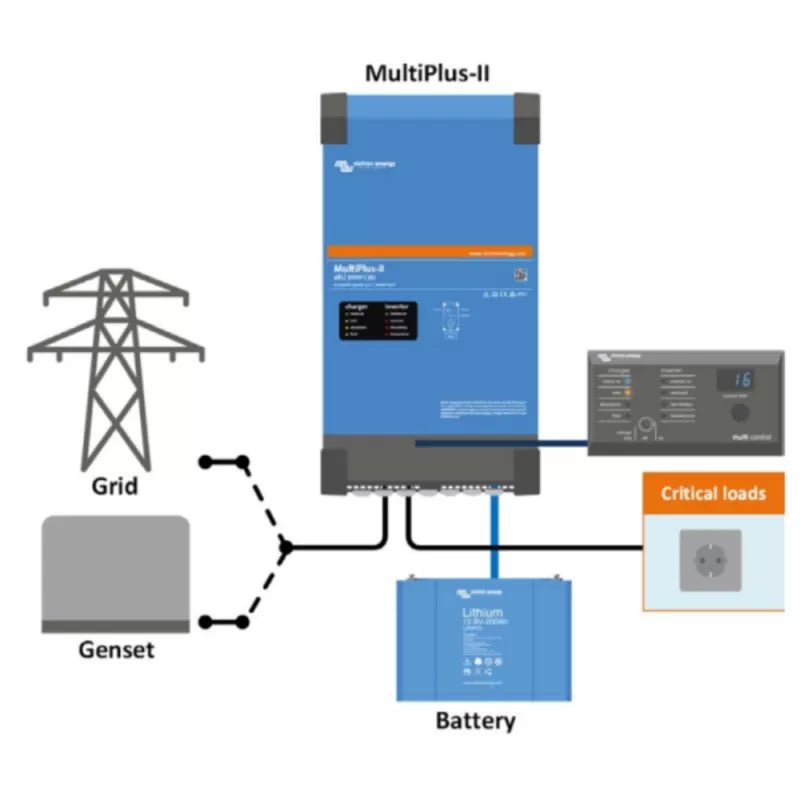 VICTRON MultiPlus - II 12/3000/120 - 32 – Chargeur 12V 120A & Convertisseur 230V 3000VA - Vanlife - Store